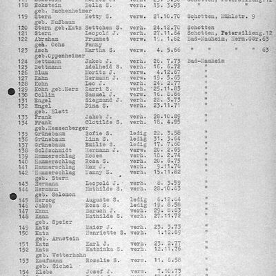 Deportationsliste 27.09.1942 Darmstadt nach Theresienstadt