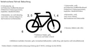 Verkehrssicherers Fahrrad: Beleuchtung