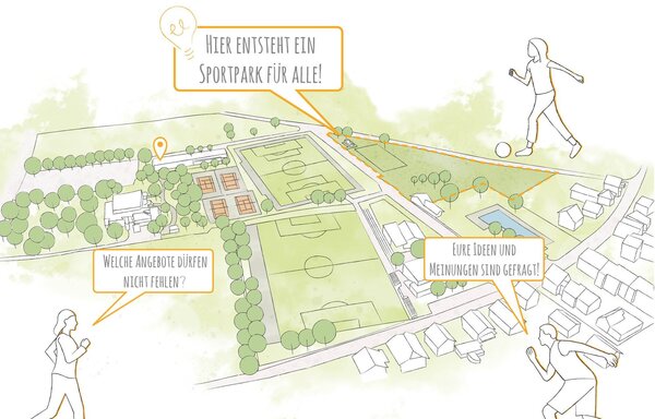 Illustration zum Standortentwicklungskonzept Sportpark S�d in Kleinlinden