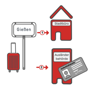 Wohnsitz anmelden 