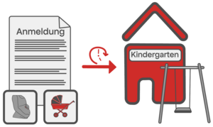 Anmeldung Kindergarten