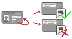 Arbeitserlaubnis