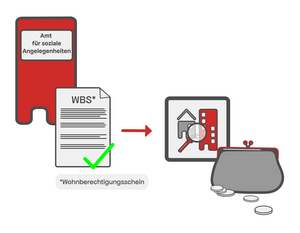 Sozialwohnung durch den Wohnberechtigungsschein bekommen