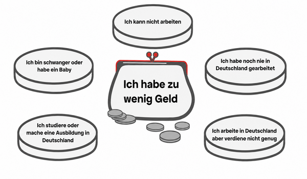 Ich habe zu wenig Geld