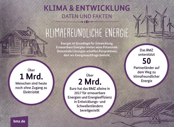 SDG_7_Energie