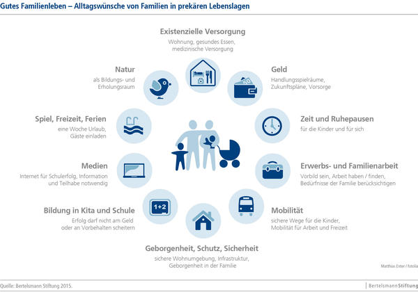 SDG_10_Ungleichheiten