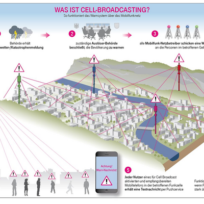 Infografik Cell-Broadcasting