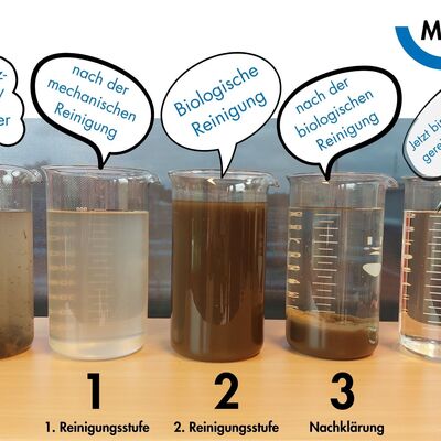 Reinigungsstufen des Abwassers nach der mechanischen und biologischen Reinigung